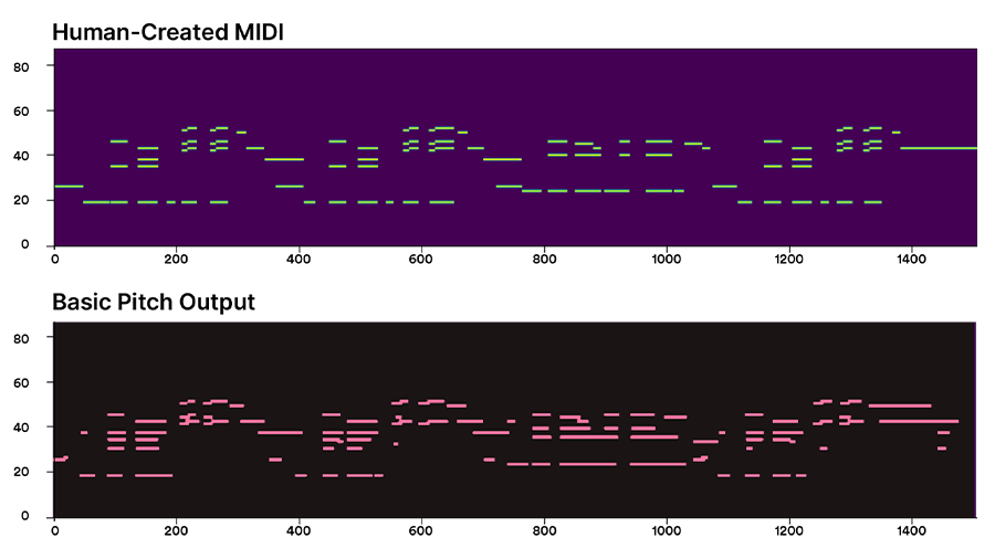 Basic Pitch Demo